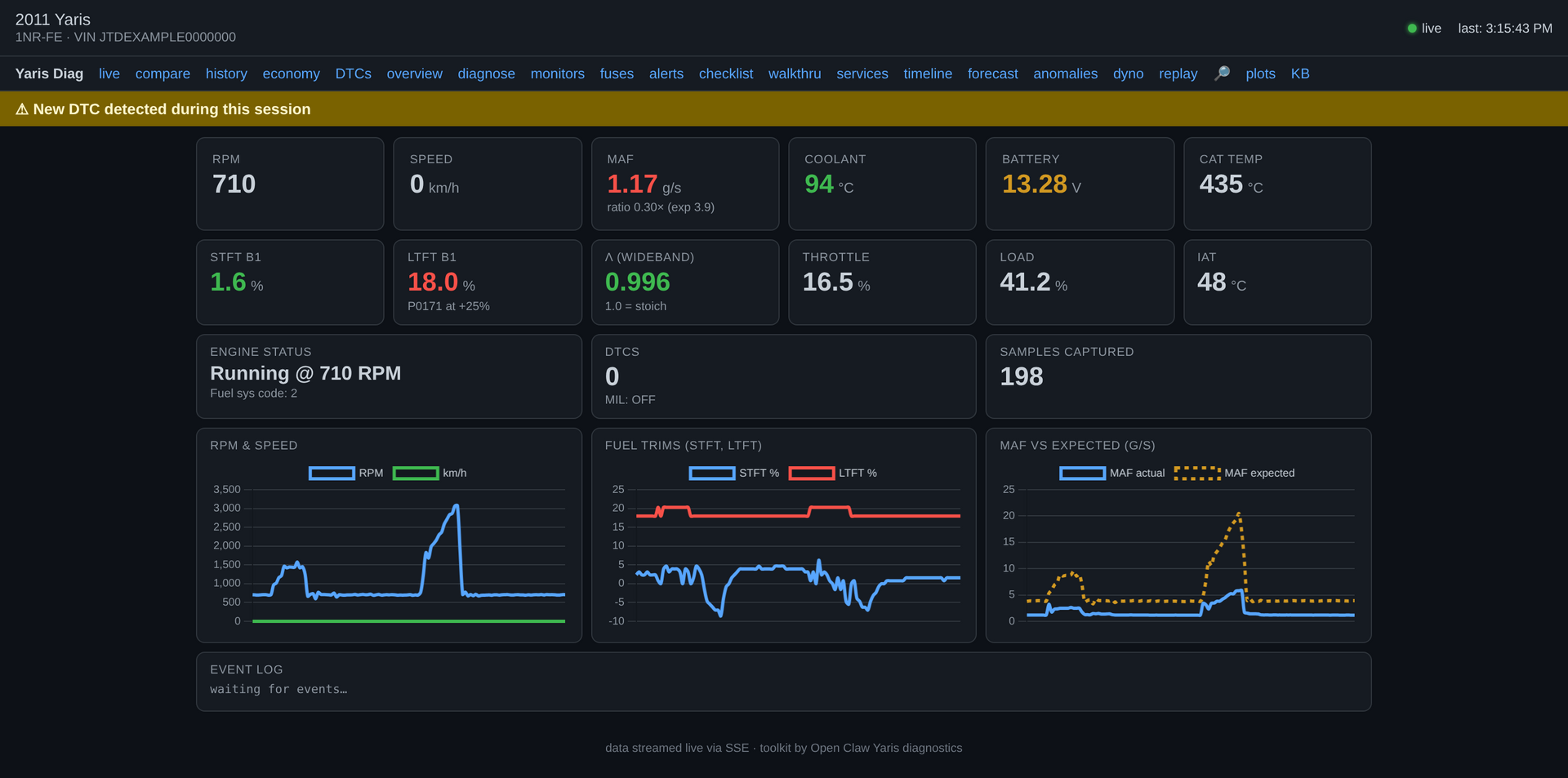 Yaris web dashboard — live gauges and fuel-trim / MAF charts from a sample drive log